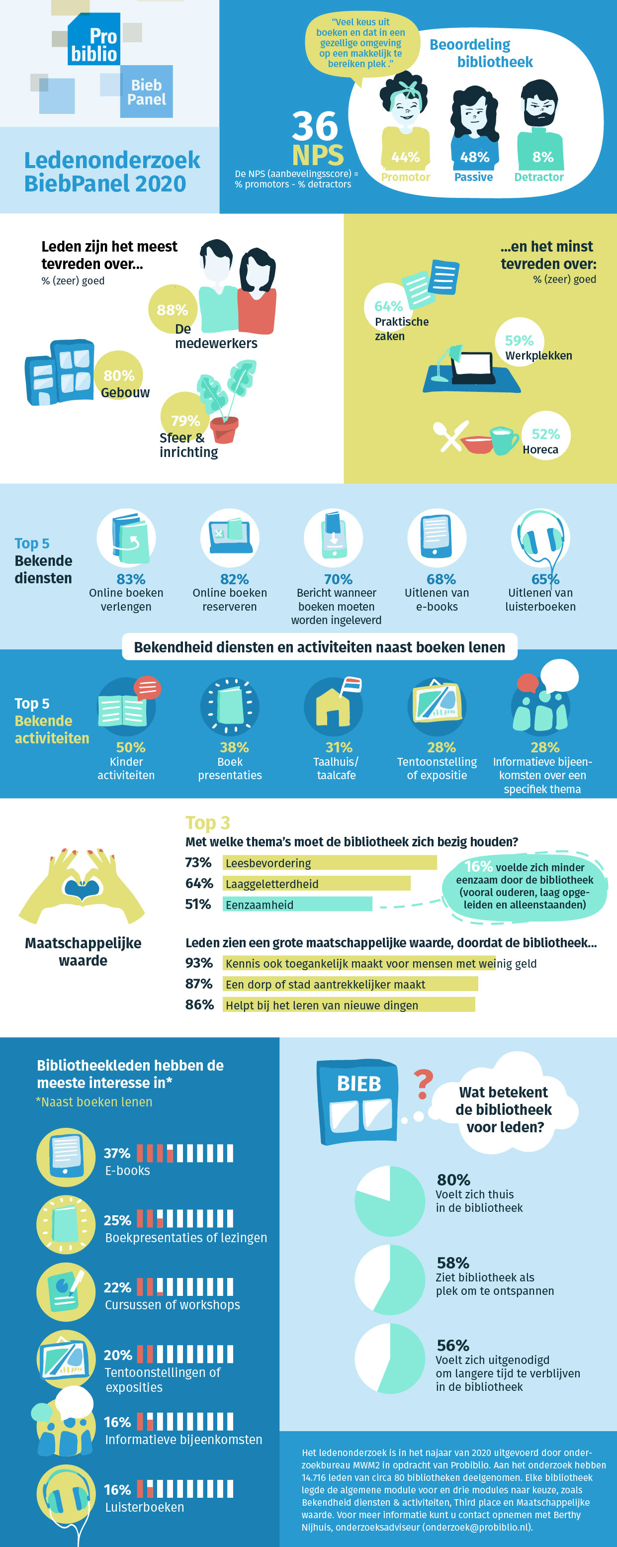 infographic ouders 6 12 jarigen platteland