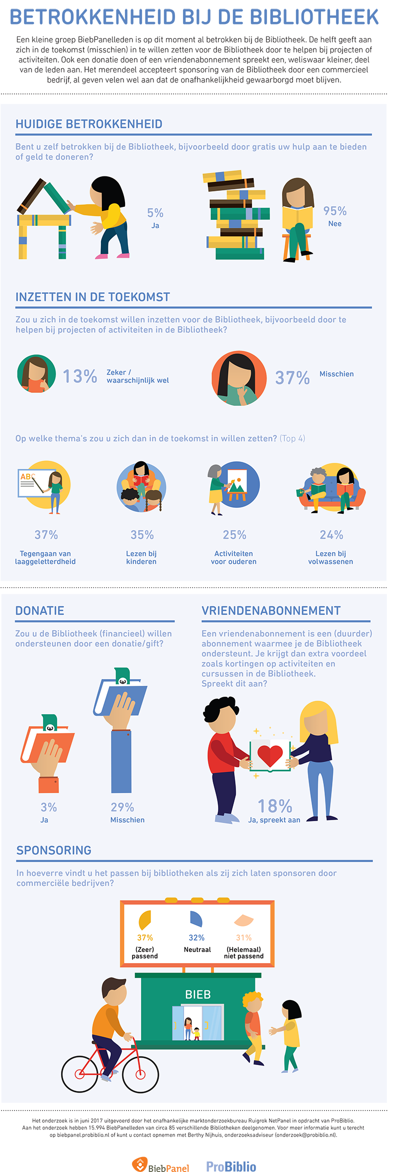 betrokkenheid infographic