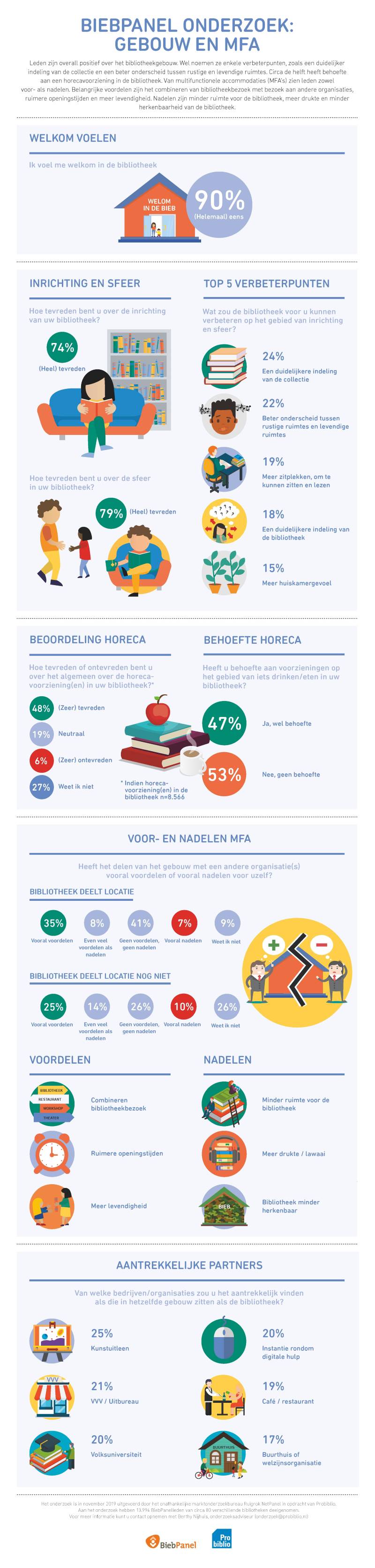 infographic ouders 6 12 jarigen platteland
