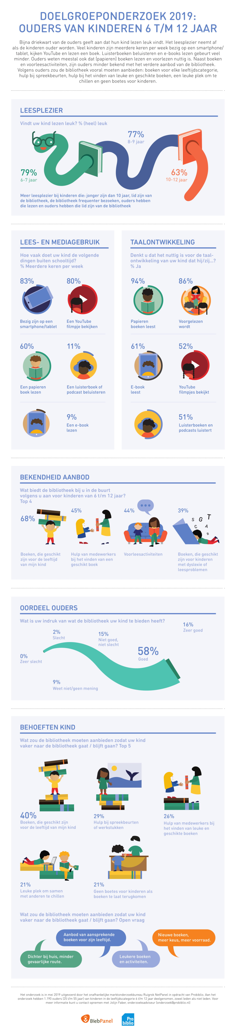 infographic ouders 6 12 jarigen platteland
